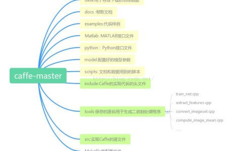 caffe--2--一文详细了解caffe的文件夹目录结构