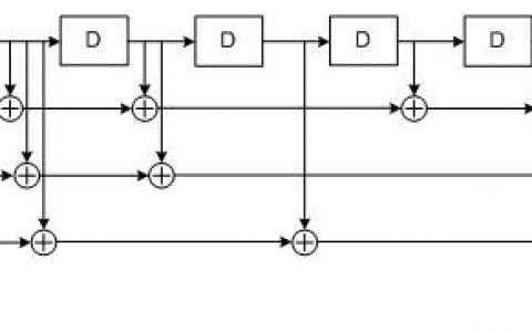 【零基础学会LTE】【3】LTE 36.212 咬尾卷积码详解