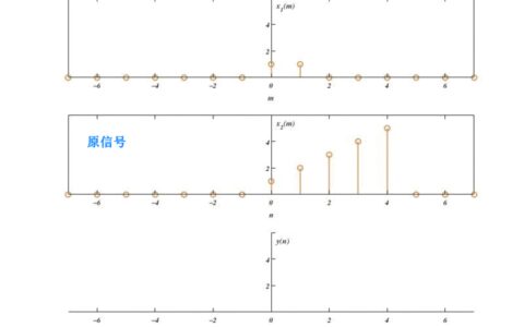 序列卷积：线性、周期和圆周