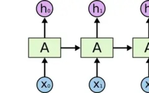 对循环神经网络参数的理解|LSTM RNN Input_size Batch Sequence