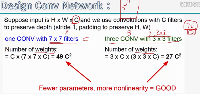 深度学习原理与框架-卷积网络细节-网络设计技巧 1. 3个3*3替换7*7卷积核  2. 1*1 和 3*3 替换 3*3卷积核