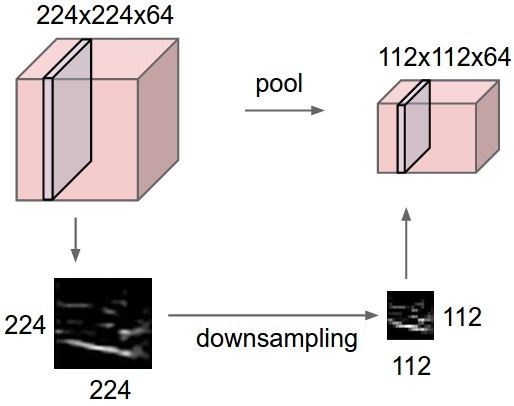 CNN tflearn处理mnist图像识别代码解说——conv_2d参数解释，整个网络的训练，主要就是为了学那个卷积核啊。