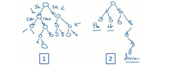 深度学习（五）序列模型-循环神经网络（RNN）（2） -Andrew Ng