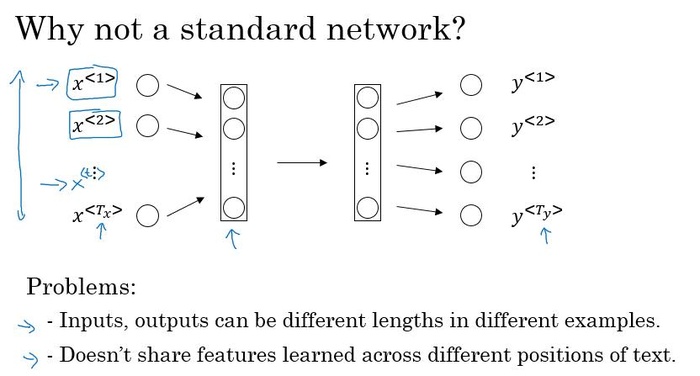 DeepLearning.ai笔记:(5-1)-- 循环神经网络（Recurrent Neural Networks）