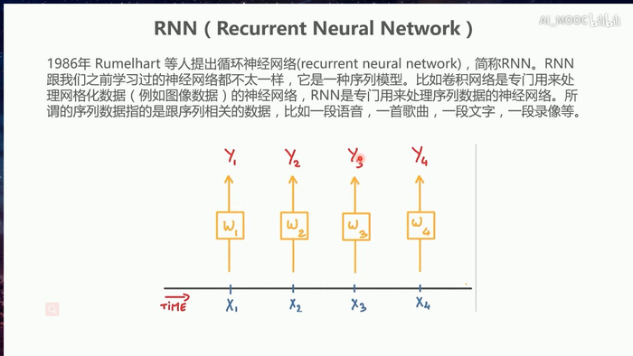 零基础tensorflow---RNN循环神经网络