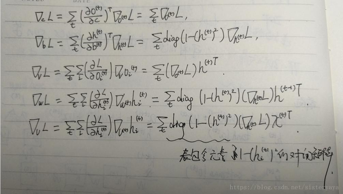 深度学习-循环神经网络（RNN）