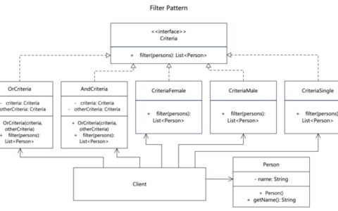 【过滤器设计模式详解】C/Java/JS/Go/Python/TS不同语言实现