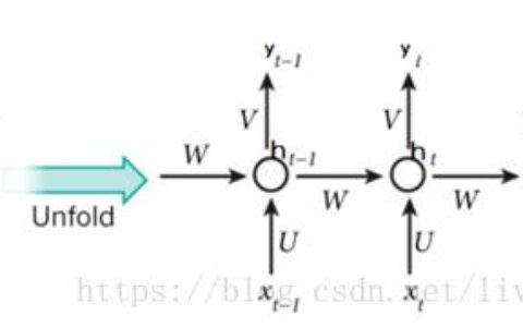 机器学习（十九）——循环神经网络（RNN）