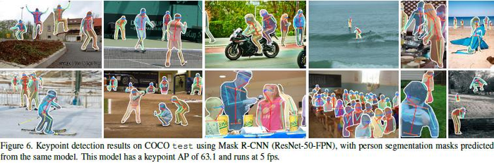 目标检测（R-CNN）和实例分割 mask R-CNN