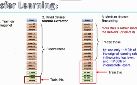 深度学习原理与框架-卷积网络细节-迁移学习  1.冻结层数，只进行部分层的训练