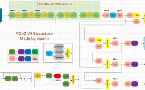 目标检测之YOLOv4