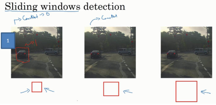 Deep Learning.ai学习笔记_第四门课_卷积神经网络