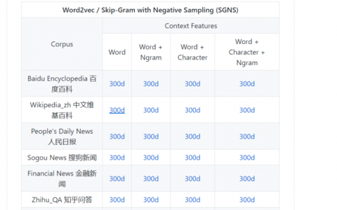 使用TensorFlow进行中文情感分析