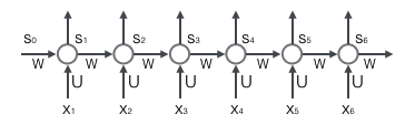 循环神经网络1—RNN