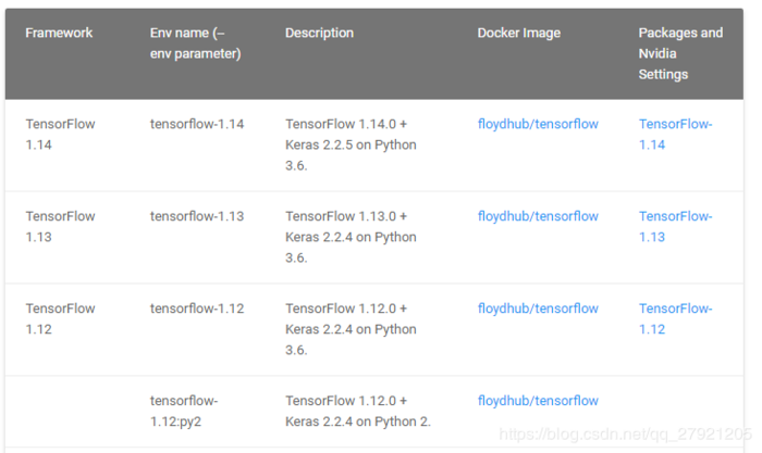 [转]tensorflow提示：No module named ''tensorflow.python.eager"