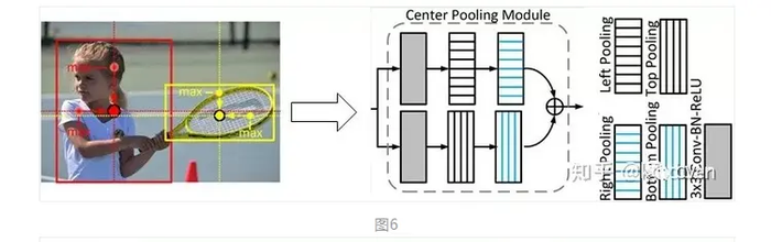 目标检测Anchor-free分支：基于关键点的目标检测