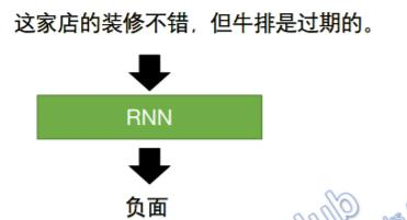 全方位总结和深入循环神经网络RNN