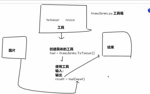 PyTorch教程【六】Transforms的使用