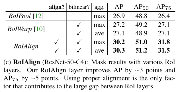 目标检测网络之 Mask R-CNN