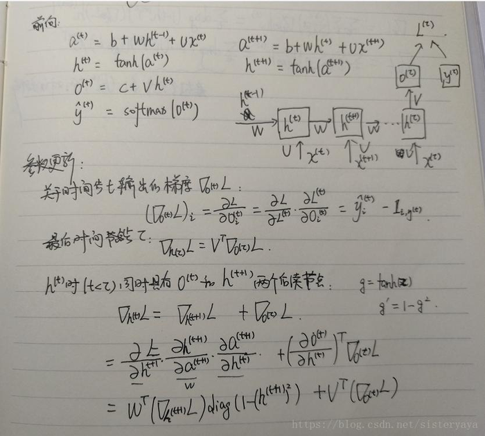 深度学习-循环神经网络（RNN）