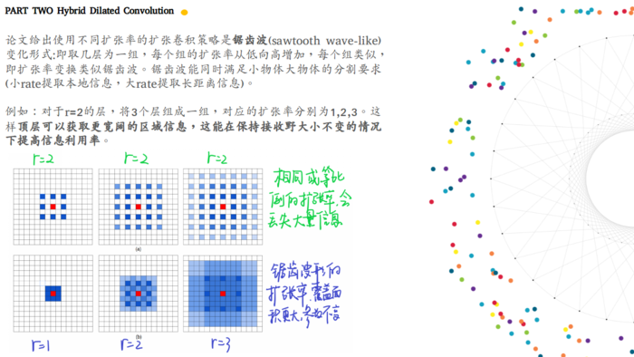 理解图像分割中的卷积（Understand Convolution for Semantic Segmentation）