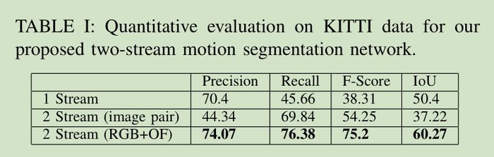 无人驾驶中的目标检测--MODNet: Moving Object Detection Network for Autonomous Driving