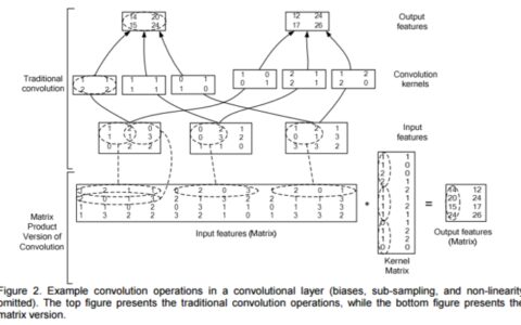 Caffe学习 五 conv_layer与im2col