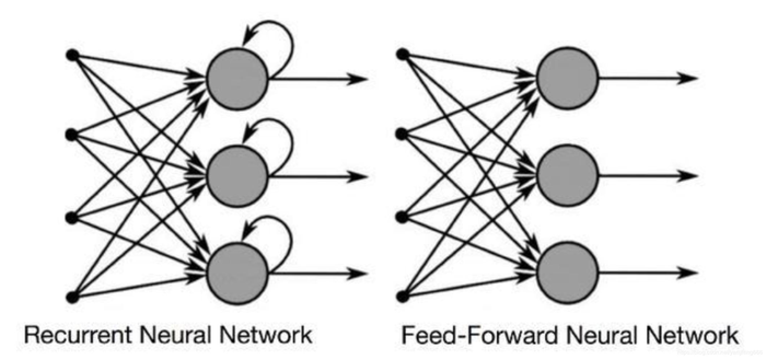 自然语言处理之循环神经网络