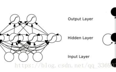 循环神经网络：RNN（Recurrent Neural Network）