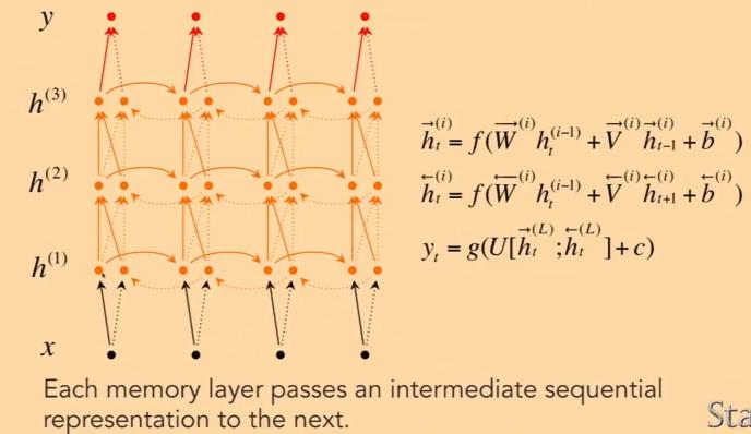 斯坦福CS224n NLP课程【八】——RNN (循环神经网络)和语言模式