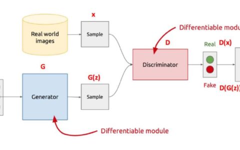 生成对抗网络(GAN，Generative Adversarial Networks) 学习笔记