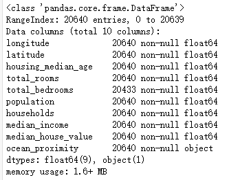 吴裕雄--天生自然神经网络与深度学习实战Python+Keras+TensorFlow：使用神经网络预测房价中位数