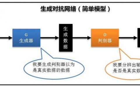 对抗网络Gan简介