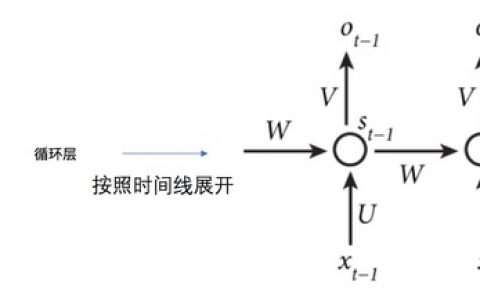 循环神经网络(RNN、LSTM)