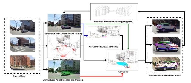 CarFusion：基于光流跟踪和目标检测的移动汽车三维重建