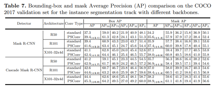 卷积骚操作-PSConv：Squeezing Feature Pyramid into One Compact Poly-Scale Convolutional Layer