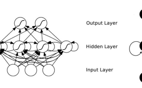 TensorFlow（三）循环神经网络