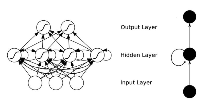 TensorFlow（三）循环神经网络