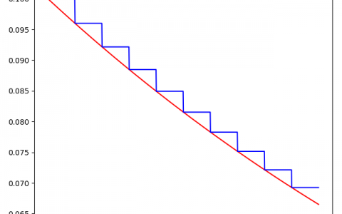Tensorflow——tf.train.exponential_decay函数(指数衰减法)