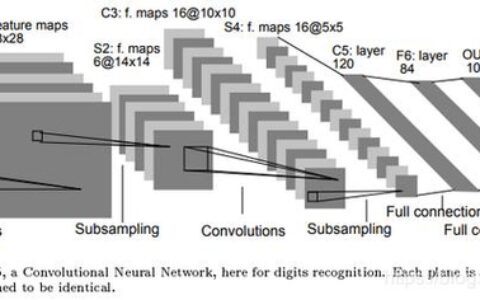 经典网络LeNet-5介绍及代码测试(Caffe, MNIST, C++)