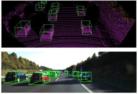 CVPR2020论文介绍： 3D 目标检测高效算法