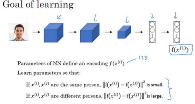 Deep Learning.ai学习笔记_第四门课_卷积神经网络