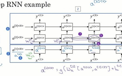 1.12 深层循环神经网络-深度学习第五课《序列模型》-Stanford吴恩达教授