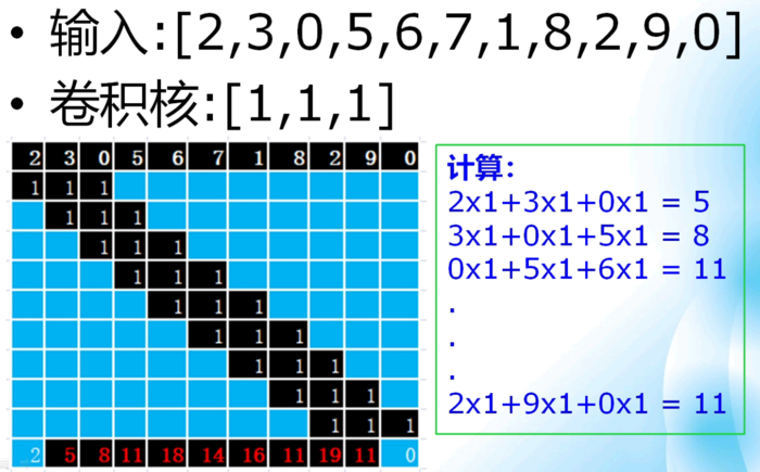 Pytorch框架详解之一