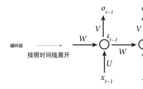 深度学习13—RNN循环神经网络原理