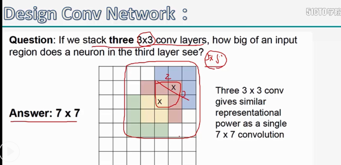 深度学习原理与框架-卷积网络细节-网络设计技巧 1. 3个3*3替换7*7卷积核  2. 1*1 和 3*3 替换 3*3卷积核