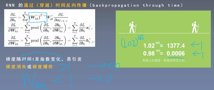 【神经网络基础】3.循环神经网络（笔记）