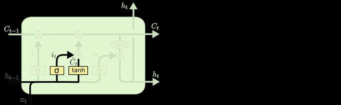 循环神经网络，LSTM，GRU