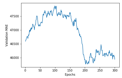 吴裕雄--天生自然神经网络与深度学习实战Python+Keras+TensorFlow：使用神经网络预测房价中位数