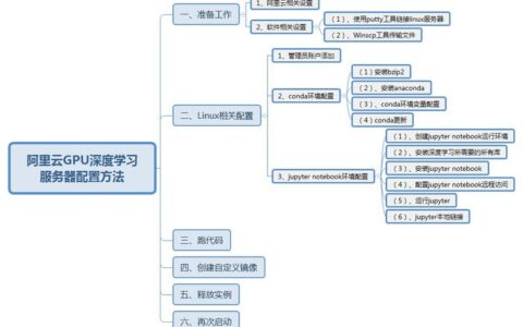 阿里云GPU服务器配置深度学习环境-远程访问-centos,cuda,cudnn,tensorflow,keras,jupyter notebook - 医疗兵皮特儿